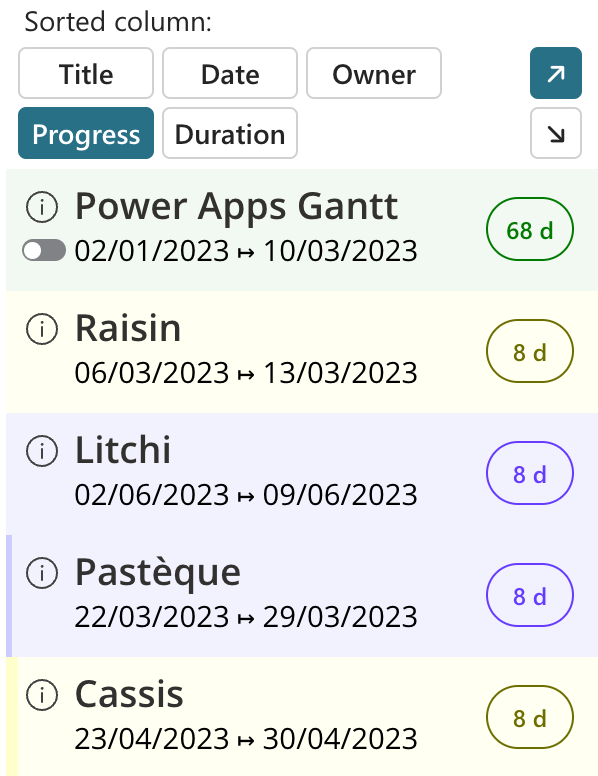 Boutons de tri au dessus des projets