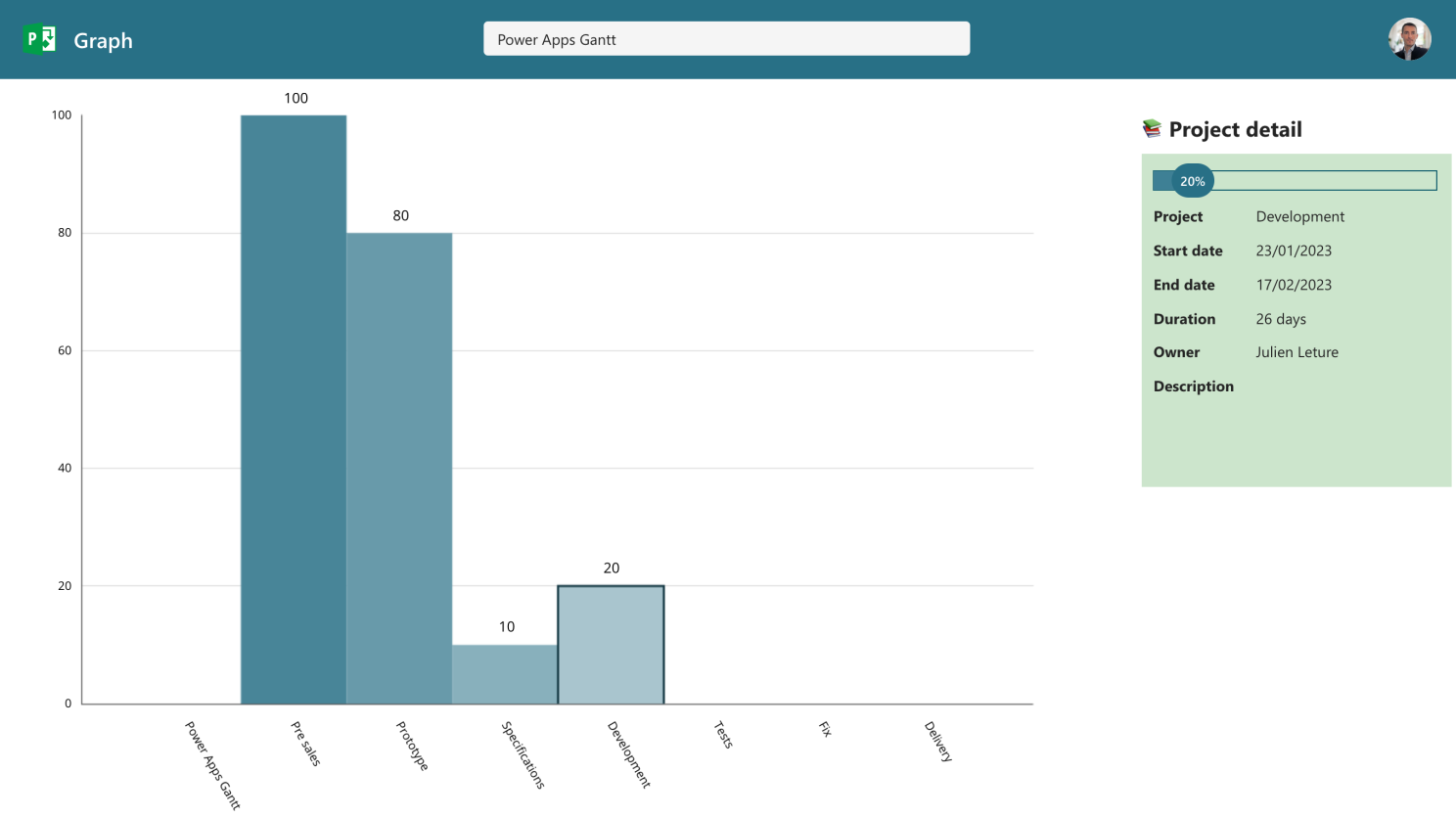 Vue graph réduite à un seul projet avec ses tâches