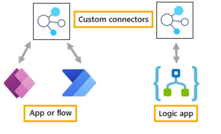 On aurait presque oublié Azure Logic Apps...